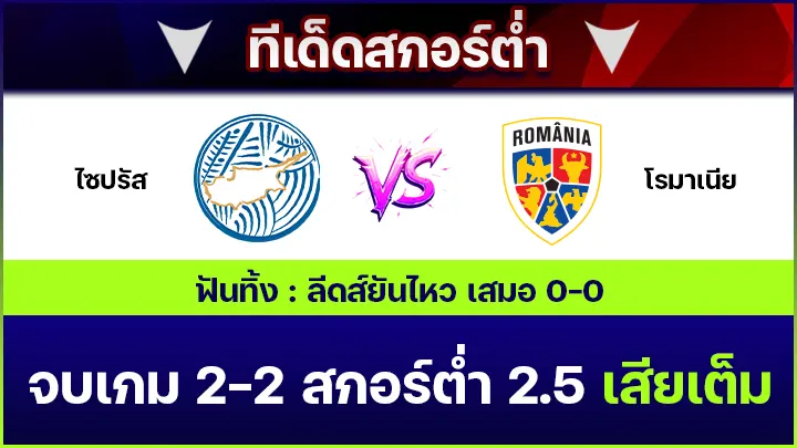 ทีเด็ดสกอร์ต่ำ