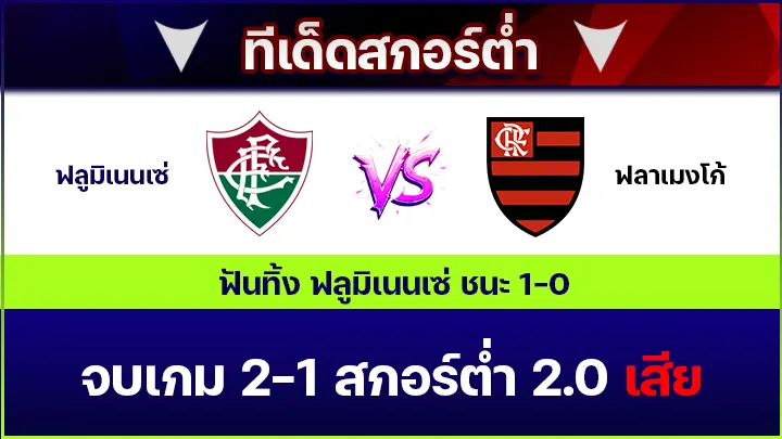 ทีเด็ดสกอร์ต่ำ