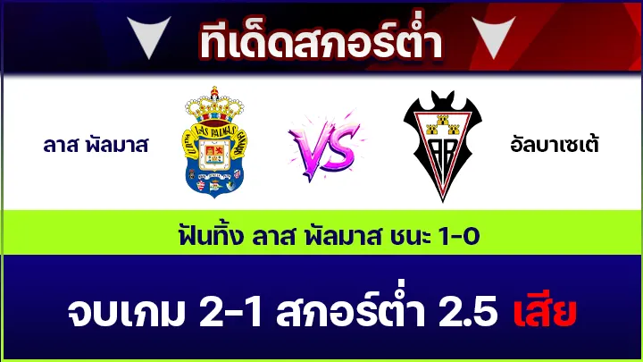 ทีเด็ดสกอร์ต่ำ