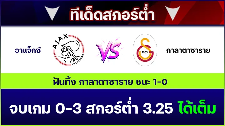 ทีเด็ดสกอร์ต่ำ