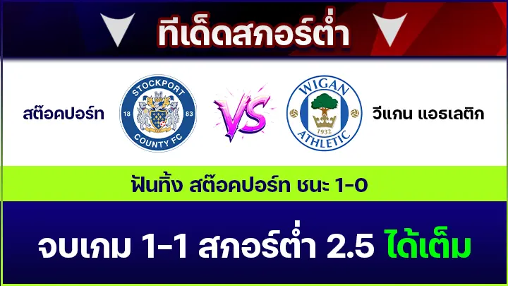 ทีเด็ดสกอร์ต่ำ