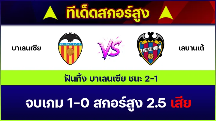 ทีเด็ดสกอร์สูง