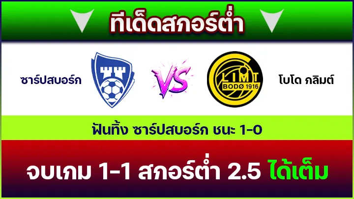 ทีเด็ดสกอร์ต่ำ