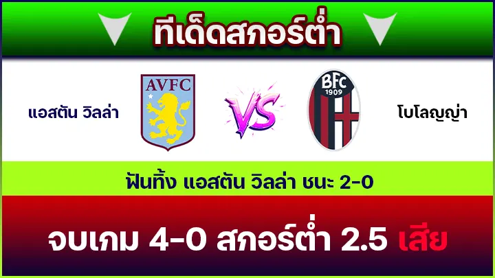 ทีเด็ดสกอร์ต่ำ