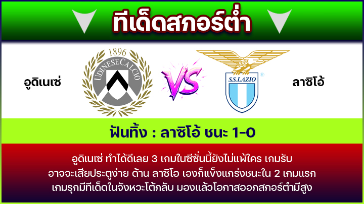ทีเด็ดสกอร์ต่ำ