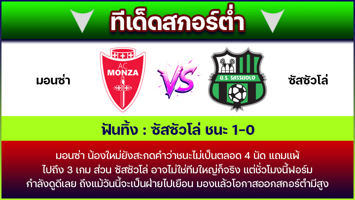 ทีเด็ดสกอร์ต่ำ