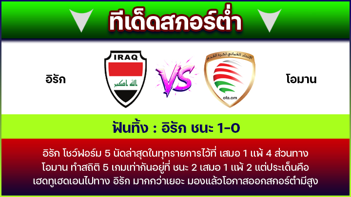 ทีเด็ดสกอร์ต่ำ