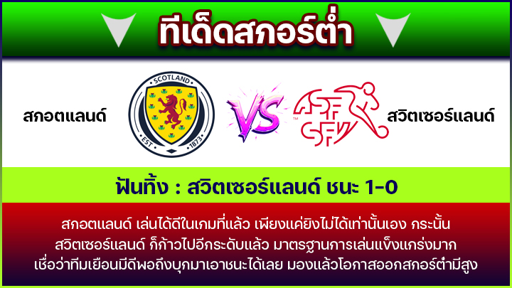 ทีเด็ดสกอร์ต่ำ