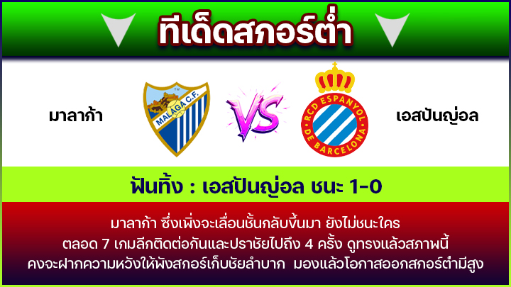 ทีเด็ดสกอร์ต่ำ