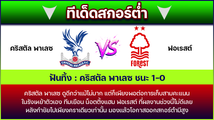 ทีเด็ดสกอร์ต่ำ