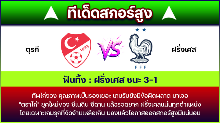 ทีเด็ดสกอร์สูง