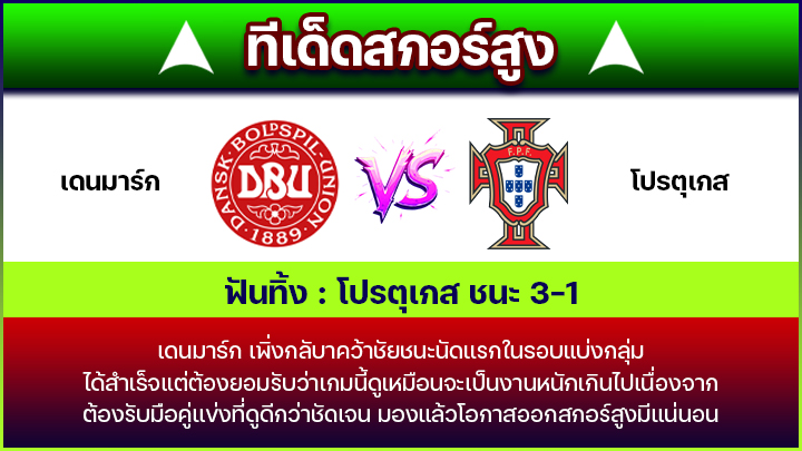 ทีเด็ดสกอร์สูง